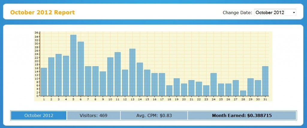 Adfly Reports October 2012