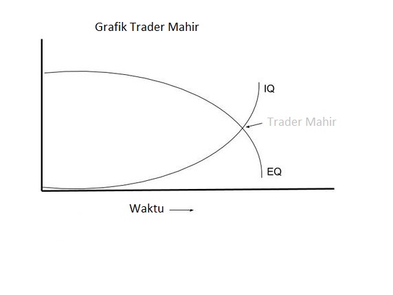 grafik-trader-profesional