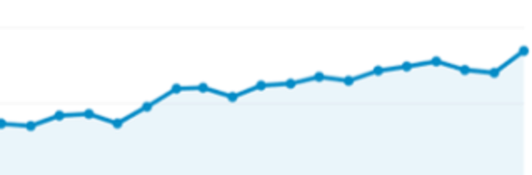 Grew Website Visitors without Ads