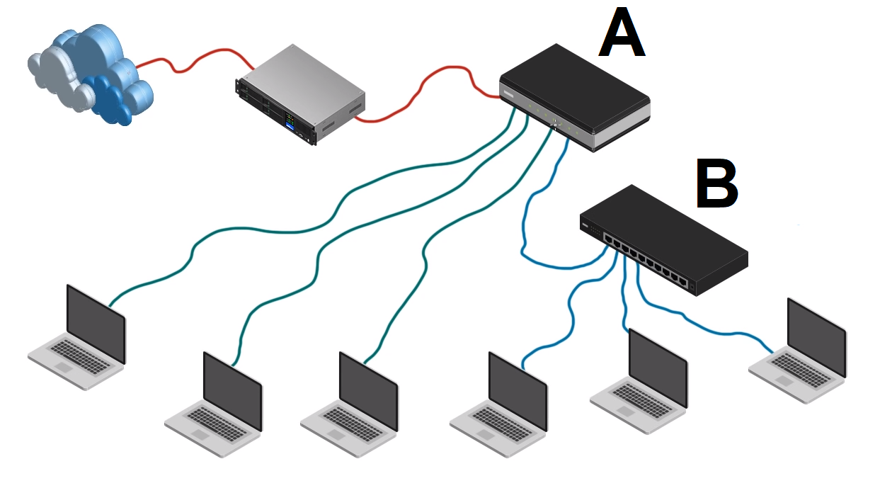 Компьютерные сети. Сетевой коммутатор изометрия. Switches Computer Networks. Switch Router. Switch connection