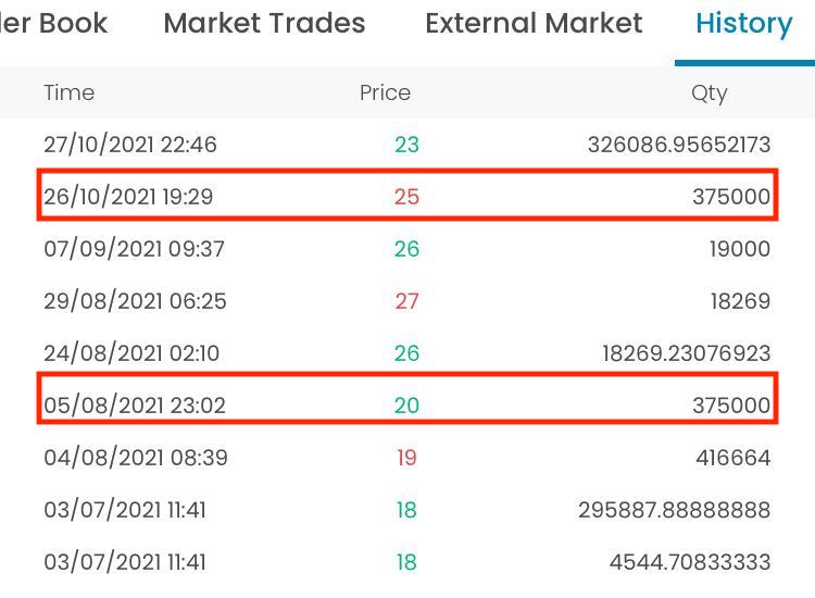 is crypto investing safe