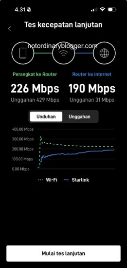 Tes Kecepatan Internet Starlink Indonesia