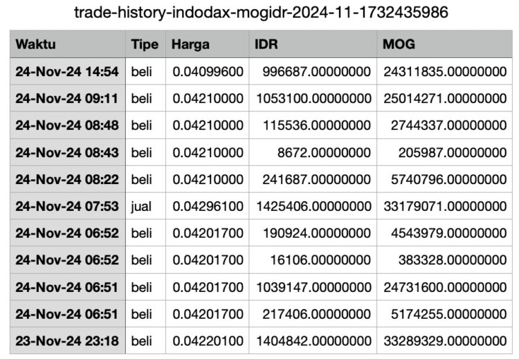 Cara Day Trading Crypto Agar Profit