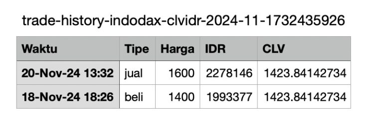 Cara Day Trading Crypto Agar Profit