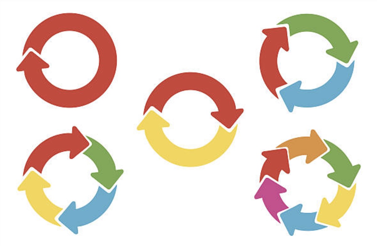 Characteristics of the Introduction Stage of the Product Life Cycle