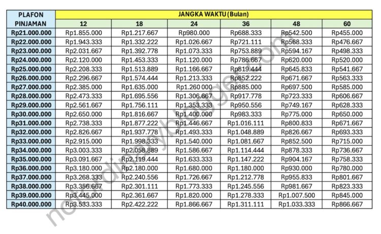 Tabel Angsuran KUR BRI Terbaru