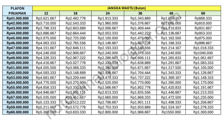 Tabel Angsuran KUR BRI Terbaru