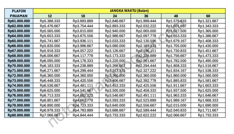 Tabel Angsuran KUR BRI Terbaru