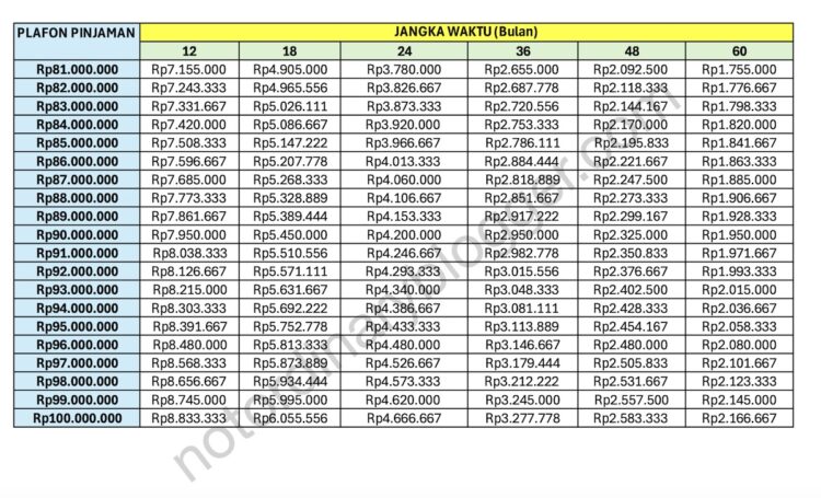 Tabel Angsuran KUR BRI Terbaru