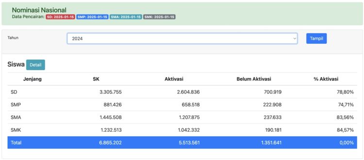 Cara Cek PIP Lewat HP