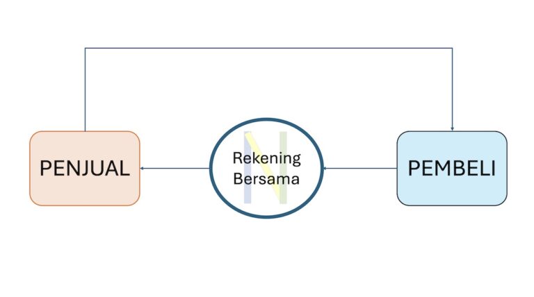 Cara Menggunakan Rekening Bersama