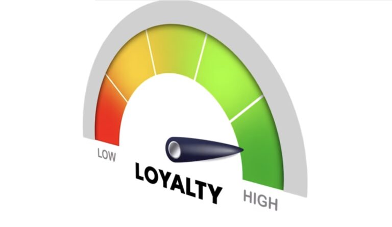 Brand Royalty Complete Guide