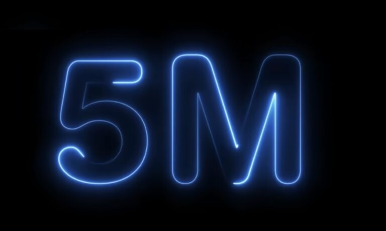 The Five Ms of Advertising: A Blueprint for Campaign Success