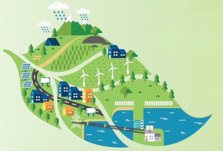 Teknik Lingkungan Belajar Apa