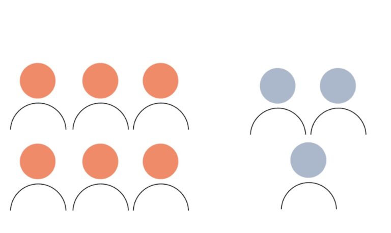 What is a Control Group