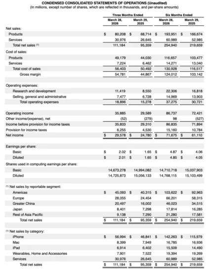 Apple Financial Report March 2026 1