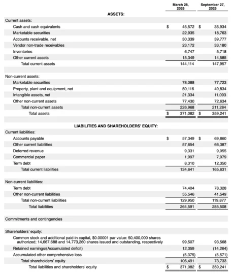 Apple Financial Report March 2026 2