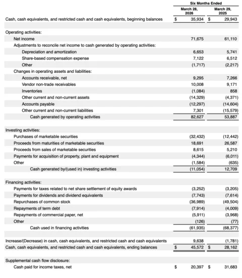 Apple Financial Report March 2026 3